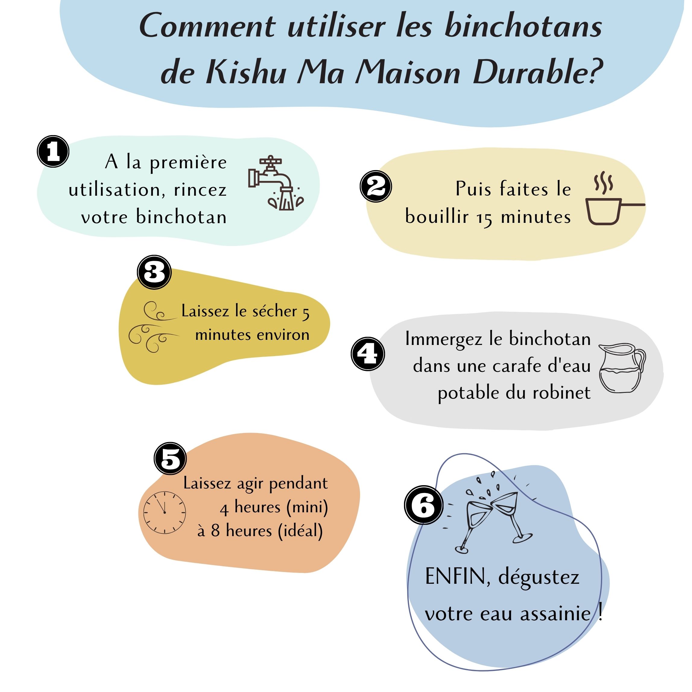 comment utiliser les binchotans
